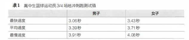 为什么智能娱乐技术能增强篮球训练的趣味性_0